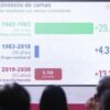 Con Una Inversión de 181 Mil Mdp, Al 2030 Se Realizarán 152 Proyectos Hospitalarios; Se Llegará A 106 Mil 105 Camas Nuevas: Presidenta Claudia Sheinbaum