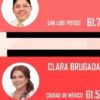 Ranking Mitofsky  ubica a Julio Menchaca en Cuarto Lugar en el  Mes de Agosto de 2026.