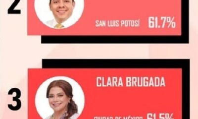 Ranking Mitofsky  ubica a Julio Menchaca en Cuarto Lugar en el  Mes de Agosto de 2026.