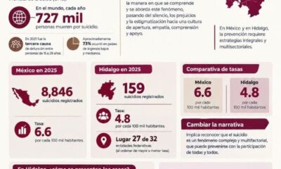 Llama Coespo a fortalecer la prevención del suicidio desde las familias y comunidades