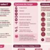 Día Mundial contra el Cáncer de Mama: la detección oportuna puede salvar vidas