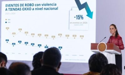 Disminuye 52 Por Ciento El Homicidio Doloso en México Desde Que Inició Gobierno de Sheinbaum