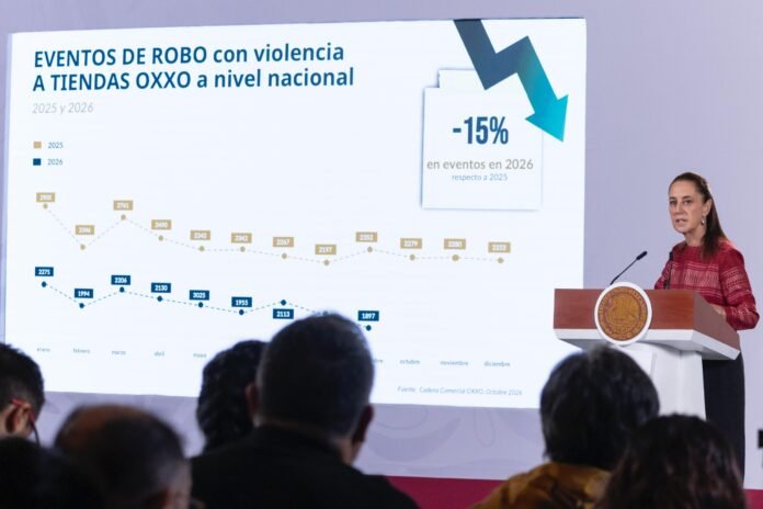 Disminuye 52 Por Ciento El Homicidio Doloso en México Desde Que Inició Gobierno de Sheinbaum