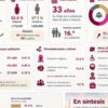 Hidalgo supera los 3.2 millones de habitantes: Encuesta Intercensal 2025